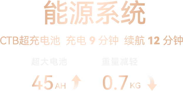 一图看懂 | 2026极目新款无人机图13