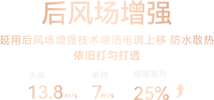 一图看懂 | 2026极目新款无人机图42