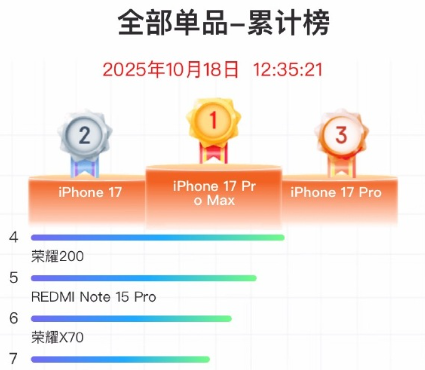 iPhone 17 Pro喜提新配色,橙色褪成玫瑰金图10