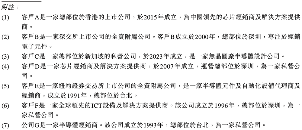 全球视觉AI芯片“一哥”冲刺港交所！身价238亿图21