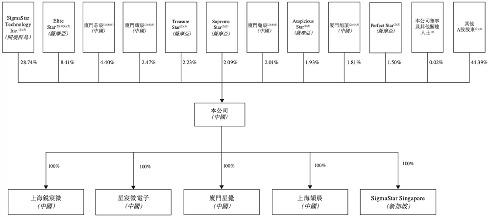 全球视觉AI芯片“一哥”冲刺港交所！身价238亿图26