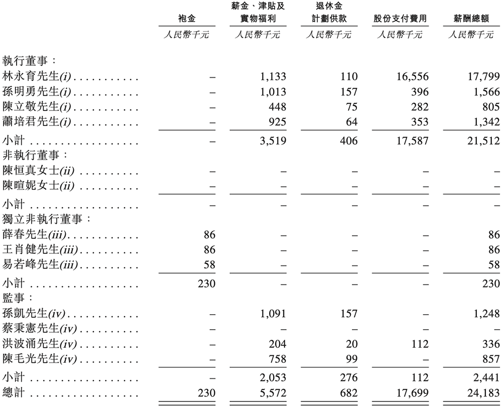 全球视觉AI芯片“一哥”冲刺港交所！身价238亿图28