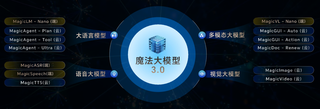 MagicOS已成世界「第三极」，荣耀拿下AI大战叙事权图16