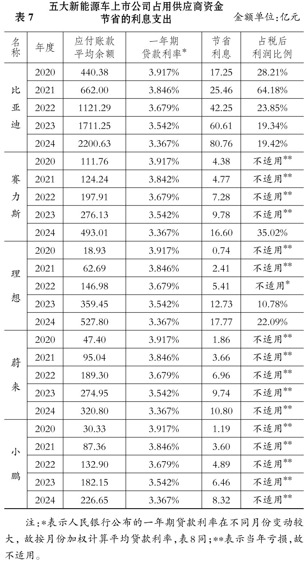理想比亚迪吉利……中国车企ESG的优势与突出毛病在哪图3