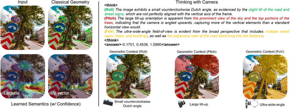 当空间智能大模型「与相机共思」:从任意视角理解和创造世界的统一多模态架构图4