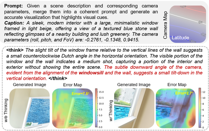 当空间智能大模型「与相机共思」:从任意视角理解和创造世界的统一多模态架构图5