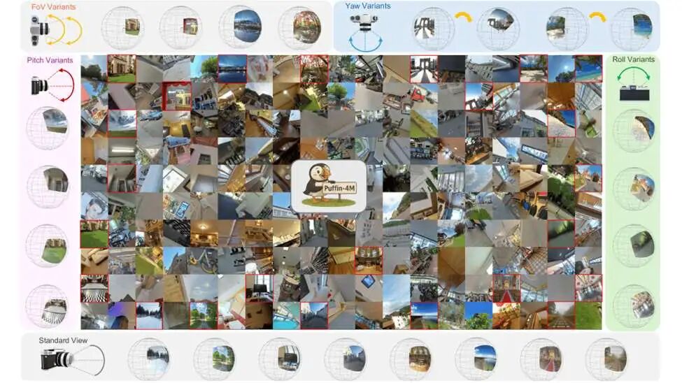 当空间智能大模型「与相机共思」:从任意视角理解和创造世界的统一多模态架构图6