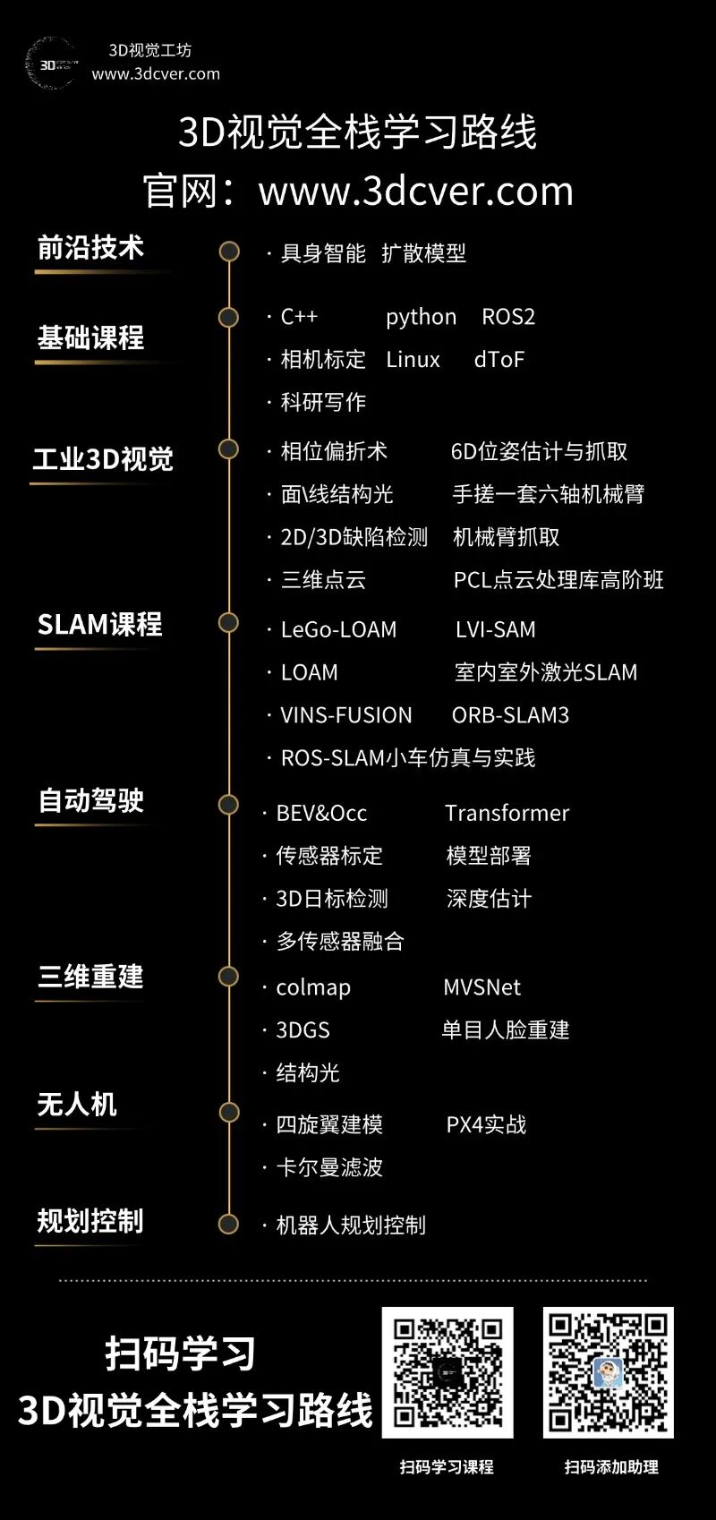 当空间智能大模型「与相机共思」:从任意视角理解和创造世界的统一多模态架构图14