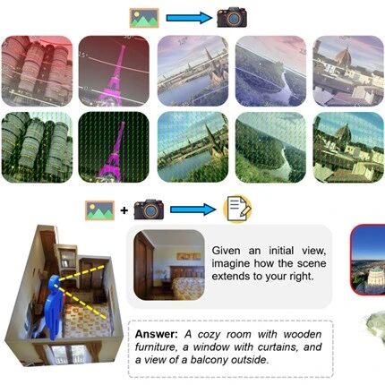 当空间智能大模型「与相机共思」：从任意视角理解和创造世界的统一多模态架构