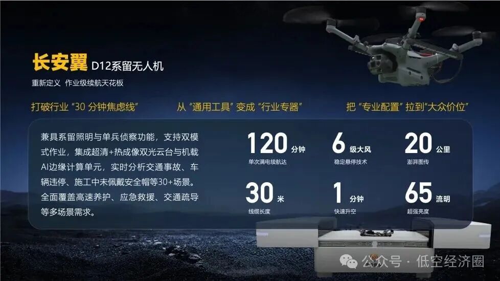 陕西省首家以交通场景为核心驱动的省级低空经济运营实体成立,同步发布的三款平台和两款无人机图10
