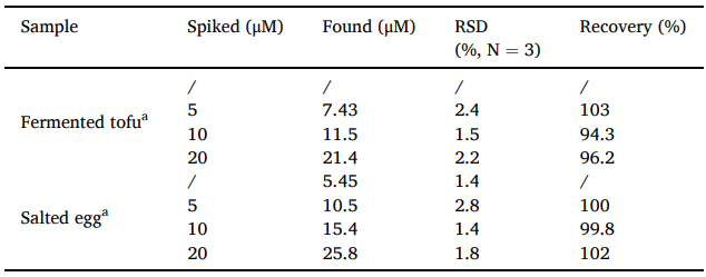 J Colloid Interface Sci：增强类过氧化物酶活性的介孔钒掺杂Fe3O4纳米酶用于亚硝酸盐比色-电化学双模检测图9