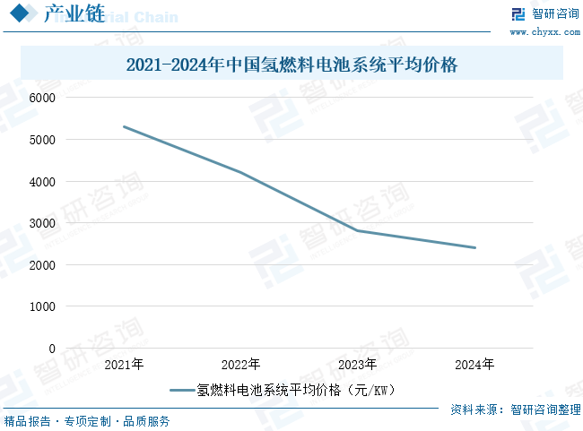 2025年全球及中国膜电极行业市场出货量、产业链及趋势分析：燃料电池领域为膜电极主要应用市场，国产产品竞争力持续增强[图]图13