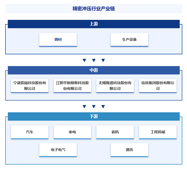 精密冲压产业现状分析(附行业政策、重点企业分析、市场竞争格局及发展趋势预测)智研咨询图8