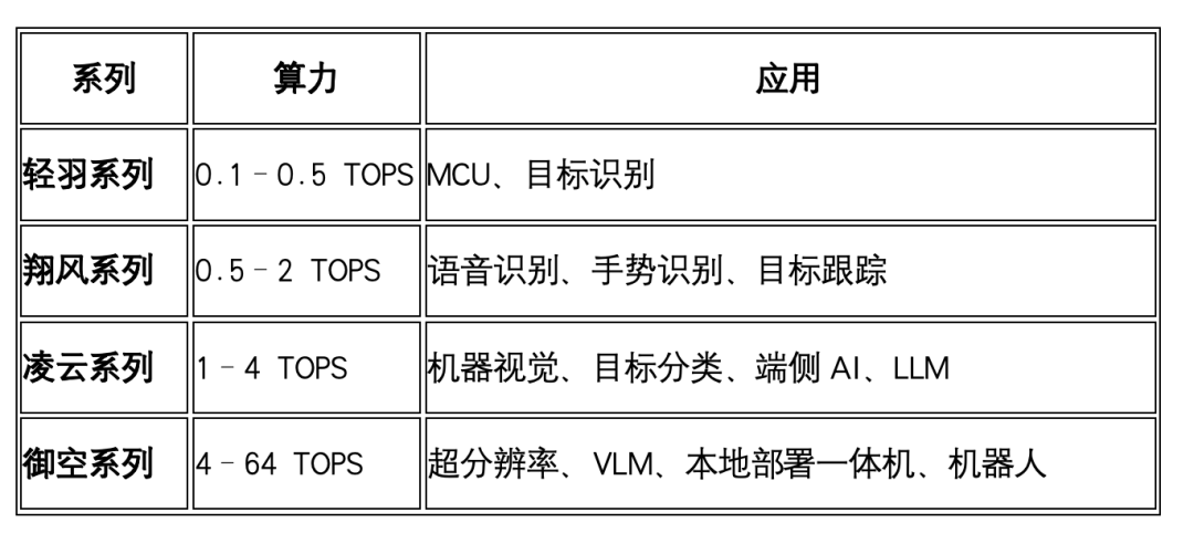 隼瞻科技的RISC-V版图:从处理器IP到EDA平台的“矩阵化突围”图3