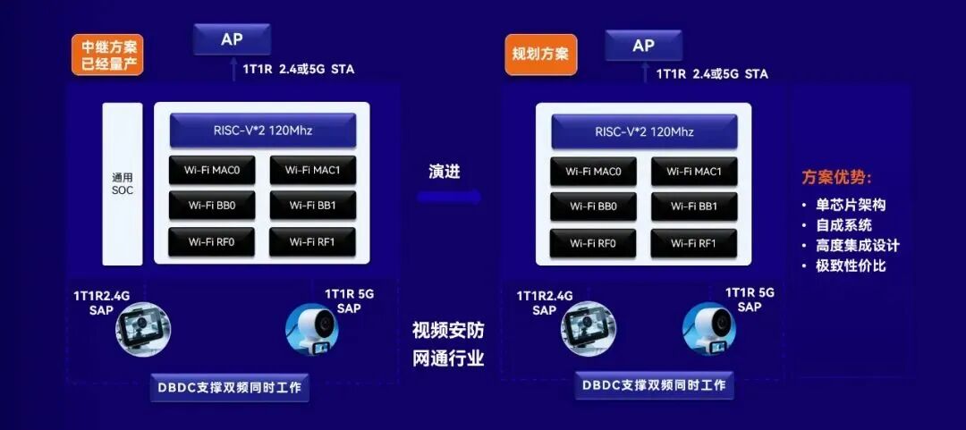 无人机图传总断联?物奇10公里 Wi-Fi6 低成本方案来了!图3