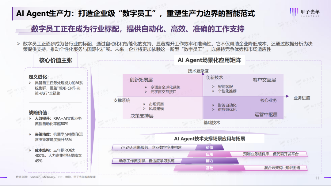 AI Agent的“祛魅与归真”:当超级智能体开始懂行|甲子光年图2