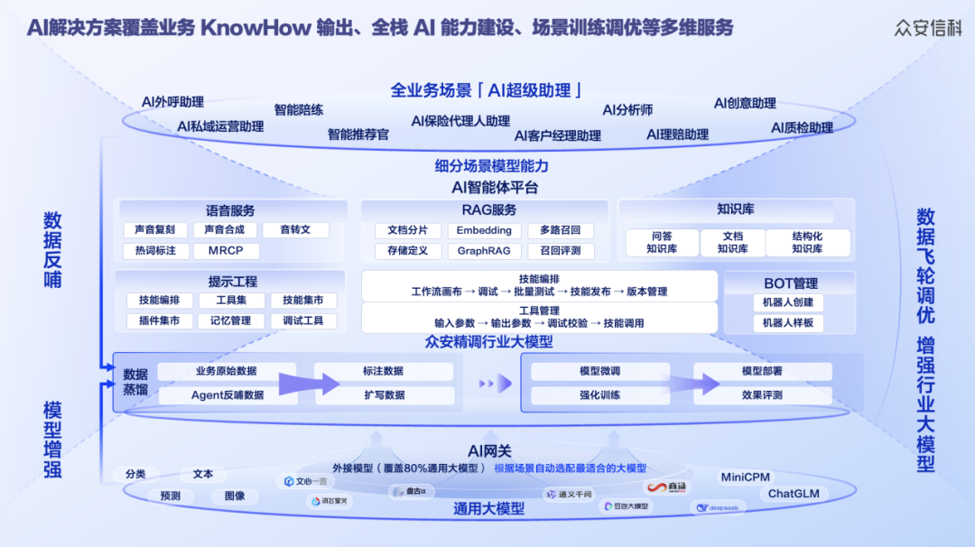 AI Agent的“祛魅与归真”:当超级智能体开始懂行|甲子光年图5