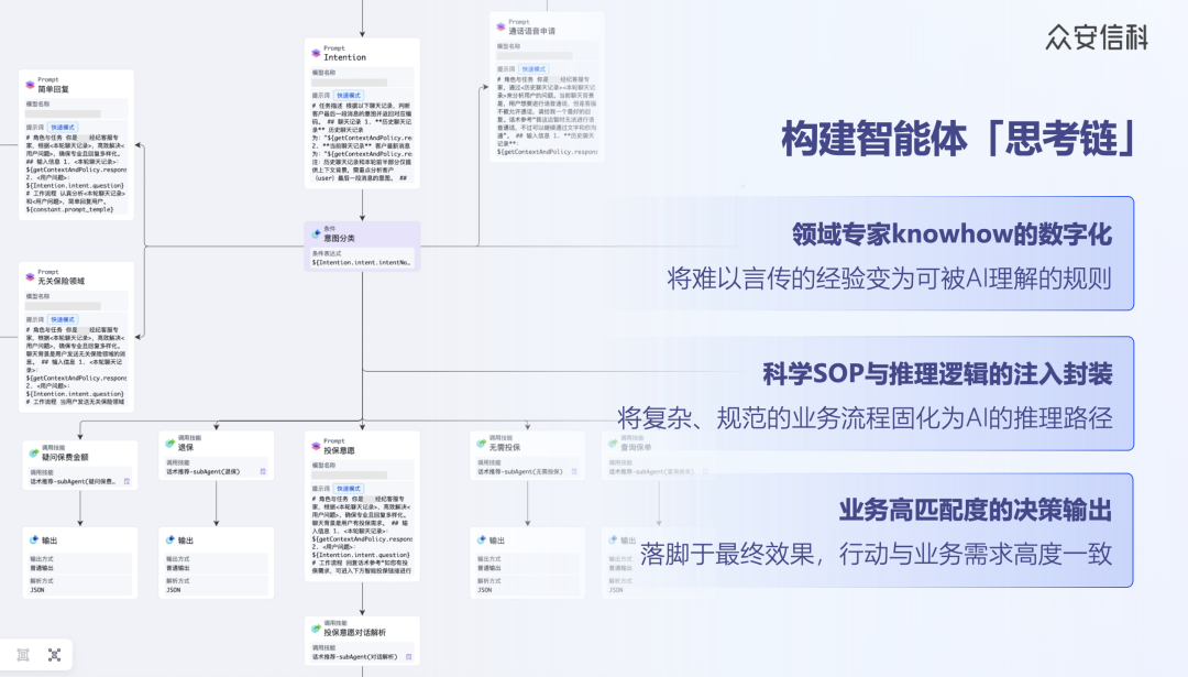AI Agent的“祛魅与归真”:当超级智能体开始懂行|甲子光年图7