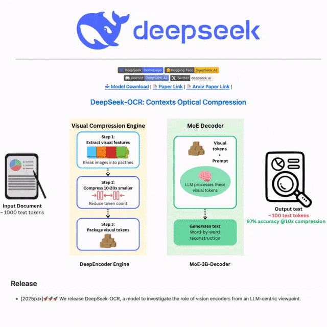 文本已死,视觉当立!Karpathy狂赞DeepSeek新模型,终结分词器时代图11