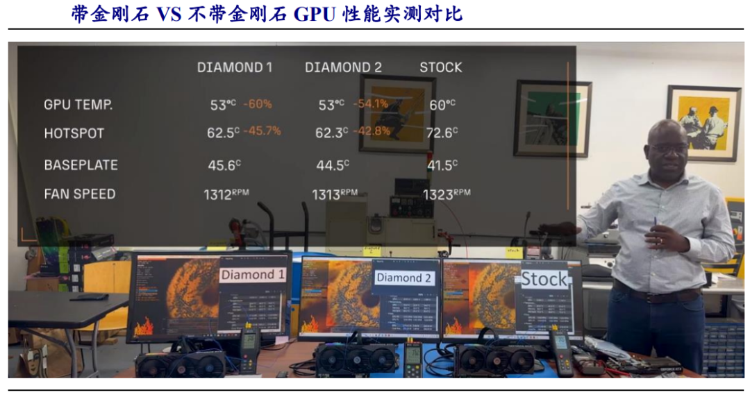 突然火起来的钻石散热是AI的终极散热?图9