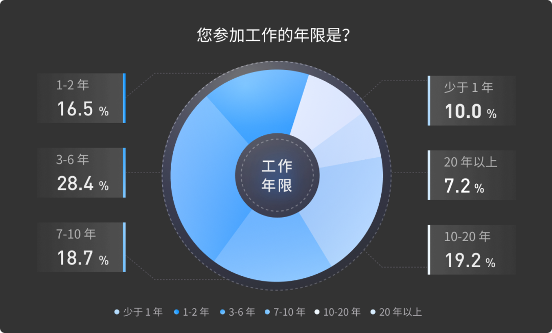2025中国设计师AI应用现状及趋势洞察｜附下载图4
