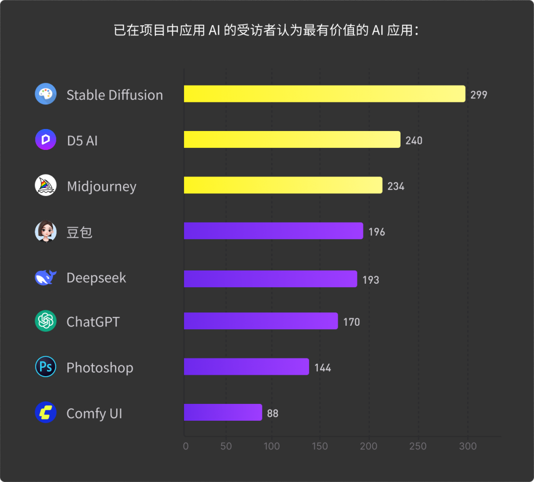 2025中国设计师AI应用现状及趋势洞察｜附下载图13