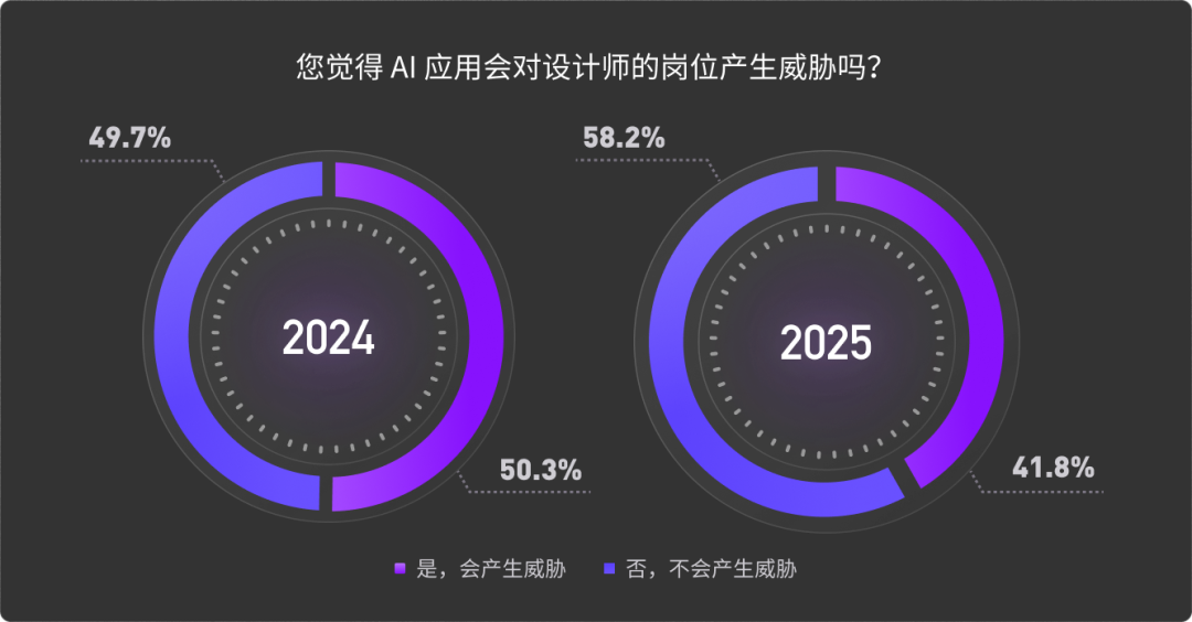 2025中国设计师AI应用现状及趋势洞察｜附下载图20