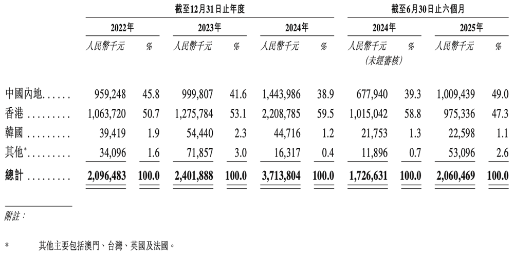 深圳存储芯片商冲刺港交所！全球第二，年入37亿图12