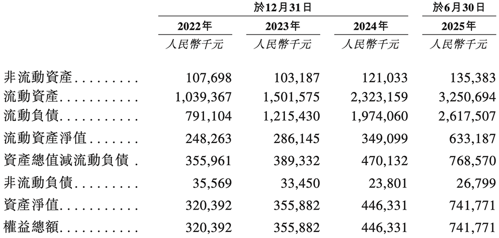 深圳存储芯片商冲刺港交所！全球第二，年入37亿图13