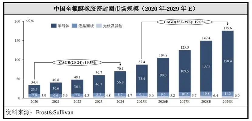 国内半导体全氟醚橡胶密封圈制品企业10强图3