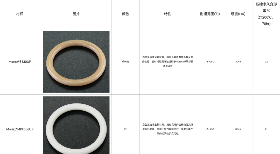 国内半导体全氟醚橡胶密封圈制品企业10强图12