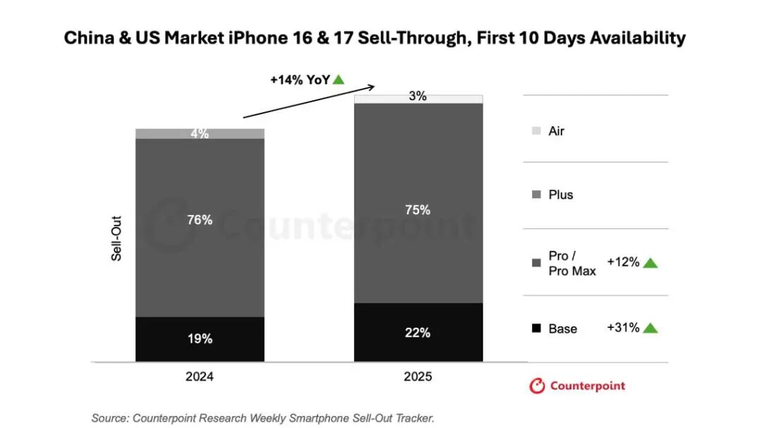 iPhone17全系突然降价，网友却吐槽：太抠门了图8