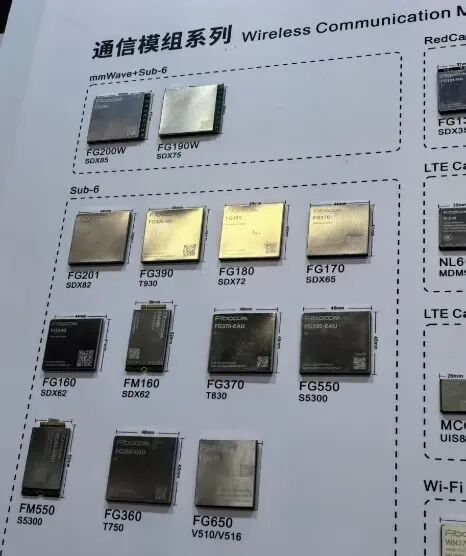 广和通放大招：三大产品线集中亮相，为AI+5G融合增长注入强动力图2