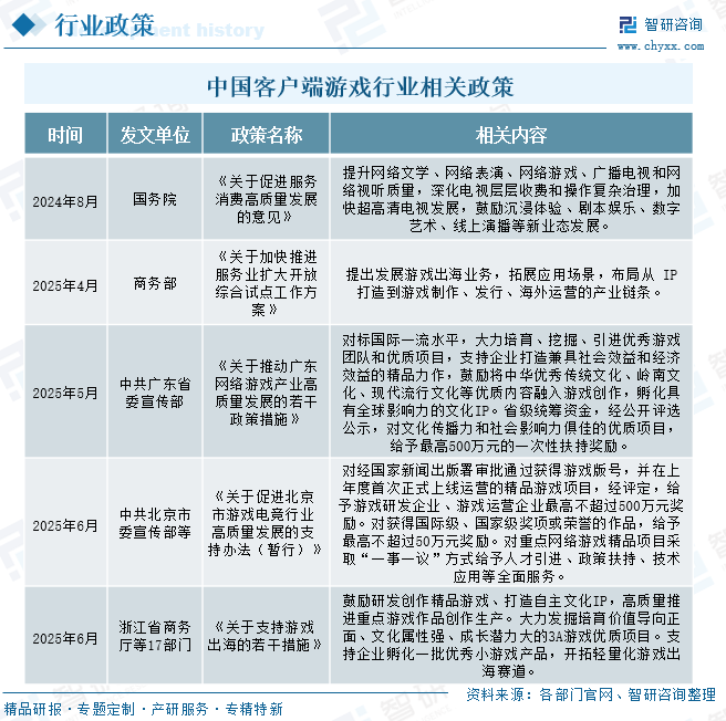 2025年中国客户端游戏‌行业市场规模、竞争格局及趋势分析：行业审批持续回暖，跨端、AI与出海将成为关键增长点[图]图4