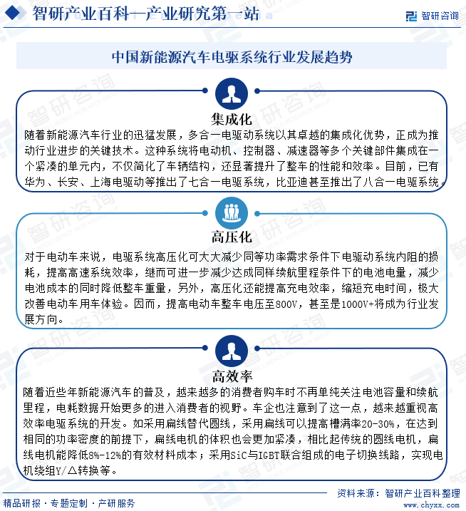 智研咨询发布:新能源汽车电驱系统行业市场简析(附行业市场现状、商业模式、行业壁垒及竞争格局分析)图17
