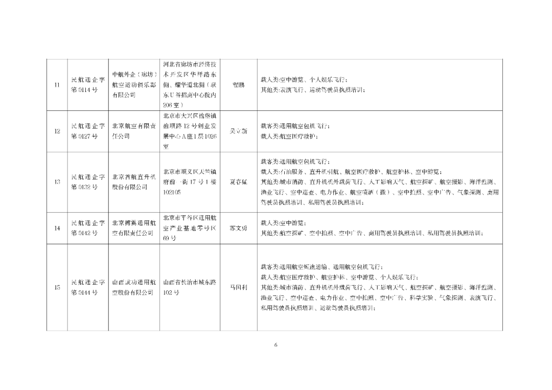 10月最新数据：801家通航公司！民航局发布全国通用航空企业经营许可信息（2025年10月）图10