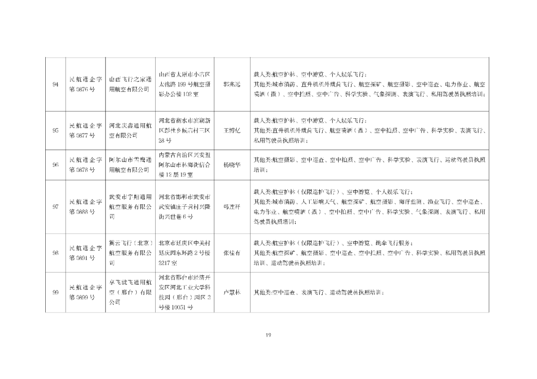 10月最新数据：801家通航公司！民航局发布全国通用航空企业经营许可信息（2025年10月）图23