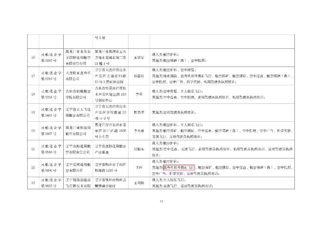 10月最新数据：801家通航公司！民航局发布全国通用航空企业经营许可信息（2025年10月）图36