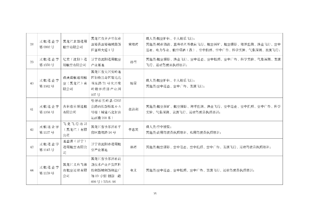 10月最新数据：801家通航公司！民航局发布全国通用航空企业经营许可信息（2025年10月）图39