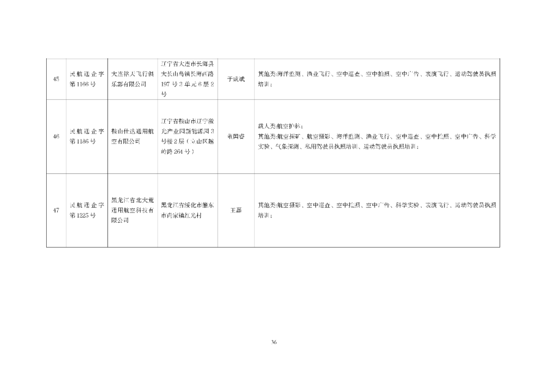 10月最新数据：801家通航公司！民航局发布全国通用航空企业经营许可信息（2025年10月）图40