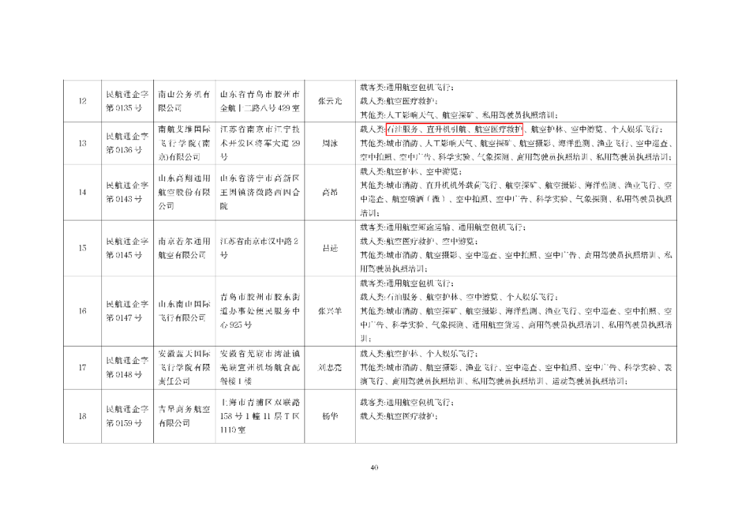10月最新数据：801家通航公司！民航局发布全国通用航空企业经营许可信息（2025年10月）图44