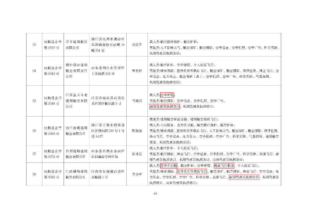 10月最新数据：801家通航公司！民航局发布全国通用航空企业经营许可信息（2025年10月）图47