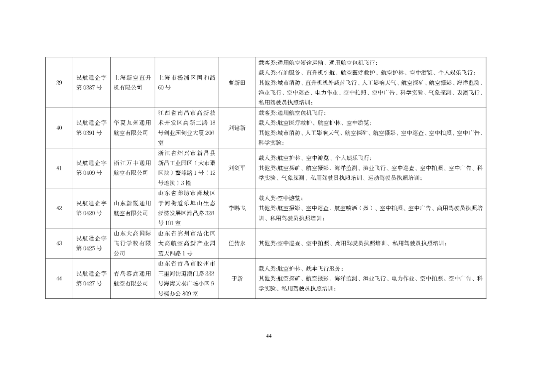 10月最新数据：801家通航公司！民航局发布全国通用航空企业经营许可信息（2025年10月）图48
