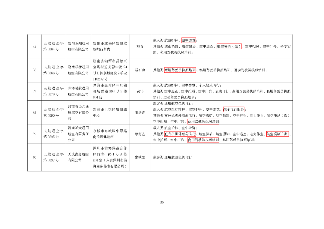 10月最新数据：801家通航公司！民航局发布全国通用航空企业经营许可信息（2025年10月）图84