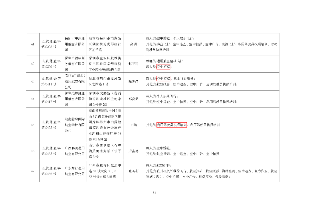 10月最新数据：801家通航公司！民航局发布全国通用航空企业经营许可信息（2025年10月）图85