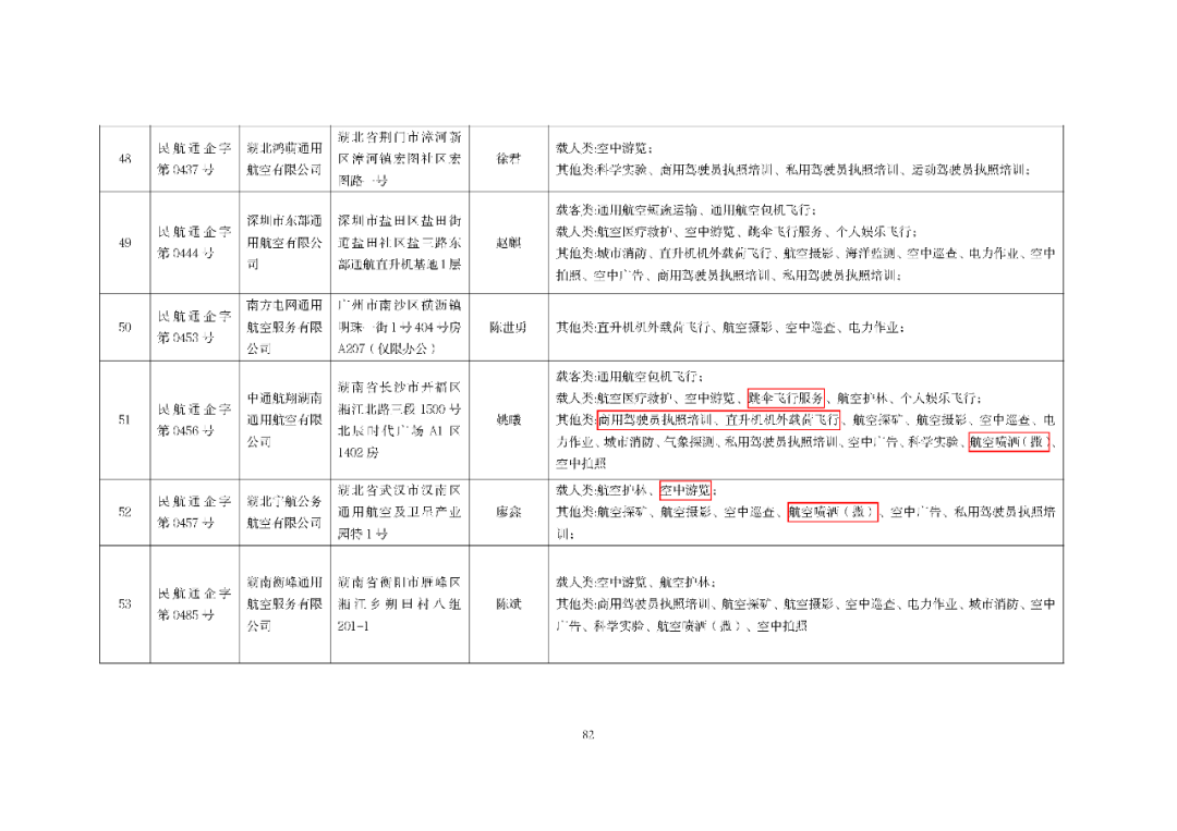 10月最新数据：801家通航公司！民航局发布全国通用航空企业经营许可信息（2025年10月）图86
