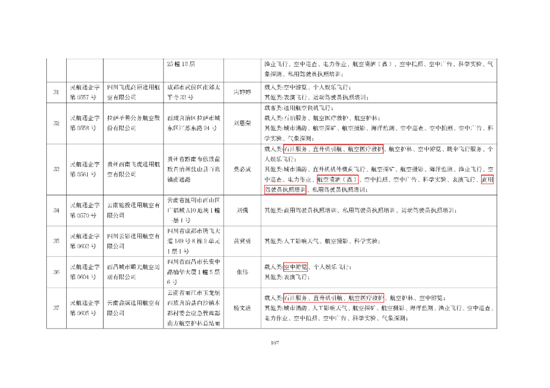 10月最新数据：801家通航公司！民航局发布全国通用航空企业经营许可信息（2025年10月）图111