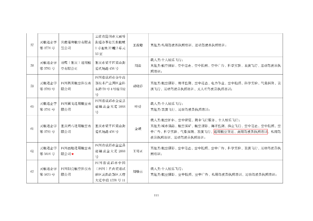 10月最新数据：801家通航公司！民航局发布全国通用航空企业经营许可信息（2025年10月）图115