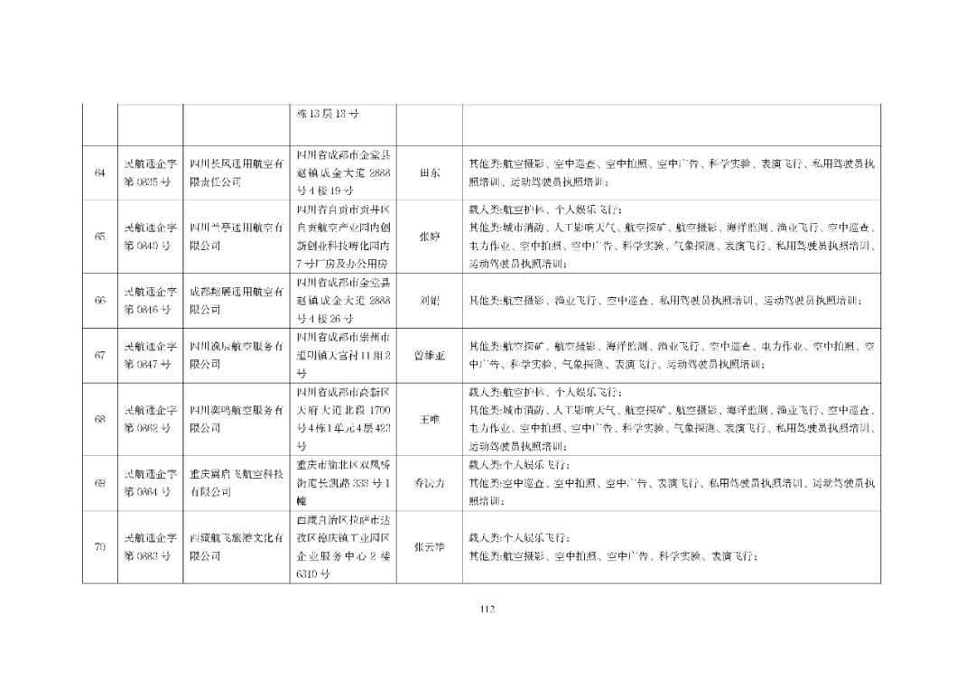 10月最新数据：801家通航公司！民航局发布全国通用航空企业经营许可信息（2025年10月）图116
