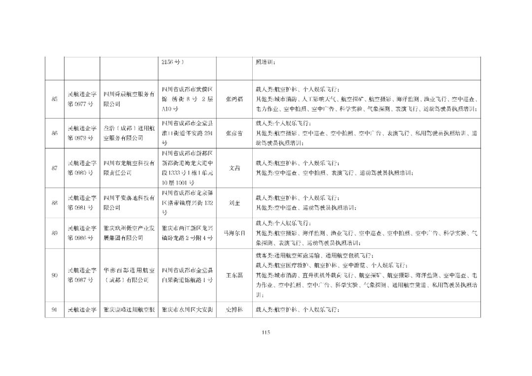 10月最新数据：801家通航公司！民航局发布全国通用航空企业经营许可信息（2025年10月）图119